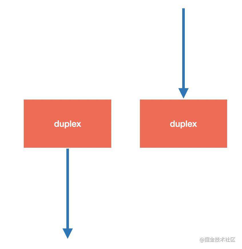 彻底掌握 Node.js 四大流，解决爆缓冲区的“背压”问题